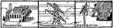 Energy Flow